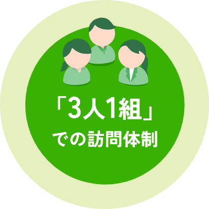 居宅診療の比率80%以上